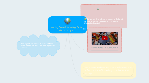 Mind Map: Learning Some Interesting Facts About Europe