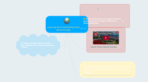 Mind Map: Learning Some Interesting Facts About Europe