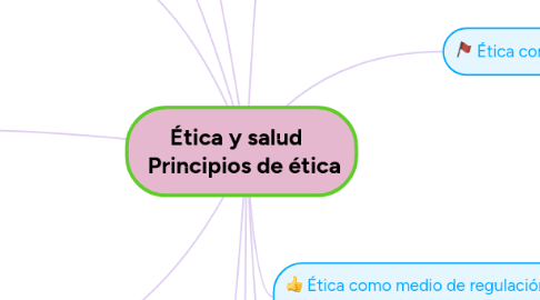 Mind Map: Ética y salud    Principios de ética