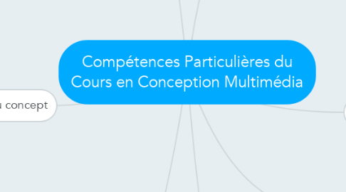 Mind Map: Compétences Particulières du Cours en Conception Multimédia