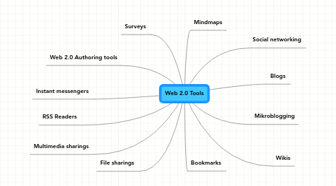 Mind Map: Web 2.0 Tools