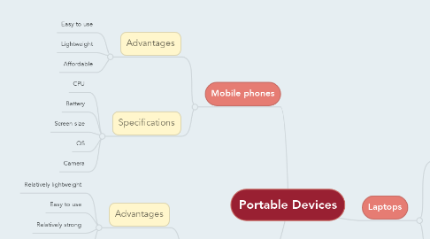 Mind Map: Portable Devices