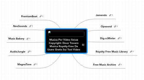 Mind Map: Musica Per Video Senza Copyright: Dove Trovare Musica Royalty-Free Da Usare Gratis Sui Tuoi Video