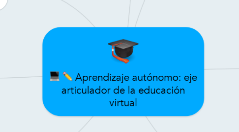 Mind Map: Aprendizaje autónomo: eje articulador de la educación virtual