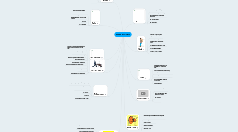 Mind Map: Simple Machines
