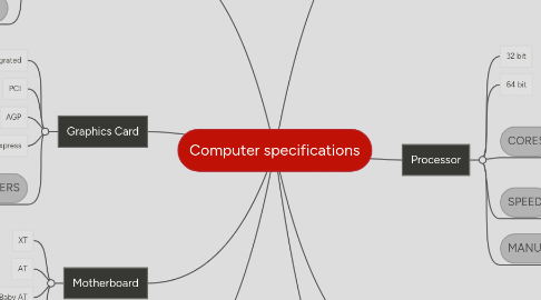 Mind Map: Computer specifications