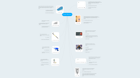 Mind Map: Simple Machines