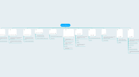 Mind Map: Simple Machines