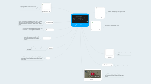 Mind Map: simple machines