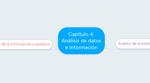 Mind Map: Capítulo 4: Análisis de datos e información