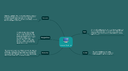 Mind Map: Internet Tools