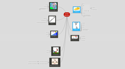 Mind Map: Simple Machines