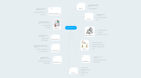 Mind Map: Simple Machines