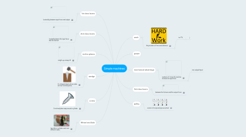 Mind Map: Simple machines