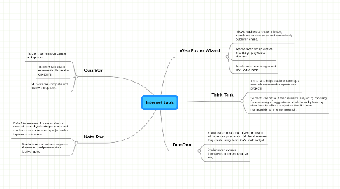 Mind Map: Internet tools