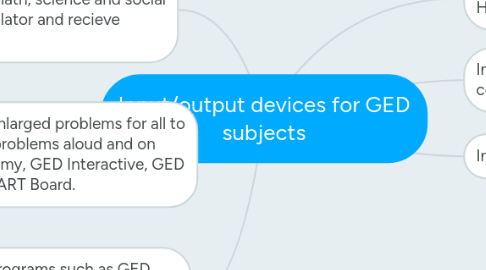 Mind Map: Input/output devices for GED subjects