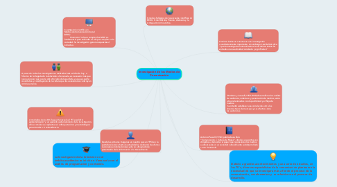 Mind Map: Investigación de los Medios de Comunicación