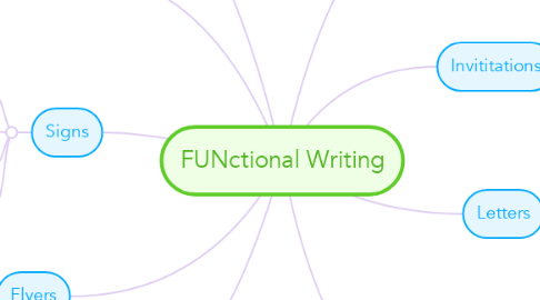 Mind Map: FUNctional Writing