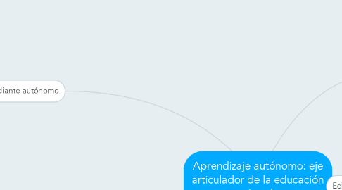 Mind Map: Aprendizaje autónomo: eje articulador de la educación virtual