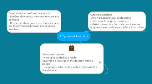 Mind Map: 3 Types of Leaders