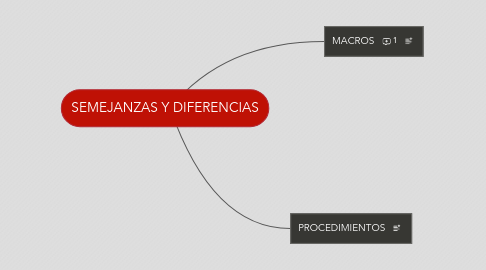 Mind Map: SEMEJANZAS Y DIFERENCIAS