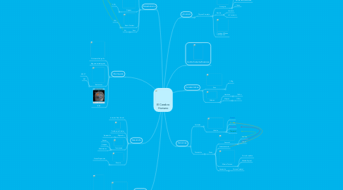 Mind Map: El Cerebro Humano