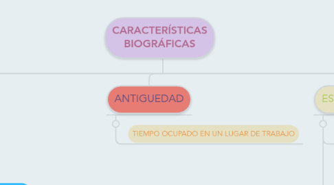 Mind Map: CARACTERÍSTICAS BIOGRÁFICAS