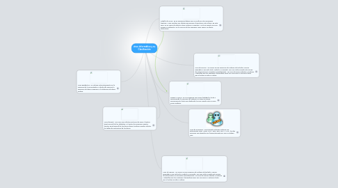 Mind Map: virus informático y su Clasificación