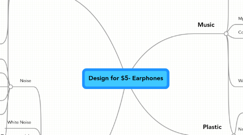 Mind Map: Design for $5- Earphones