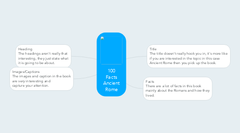Mind Map: 100 Facts Ancient Rome