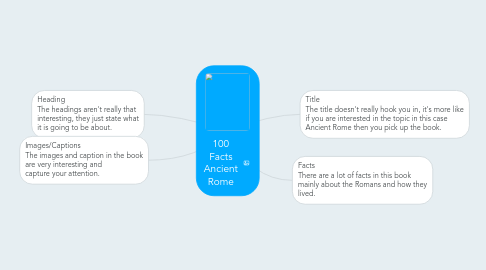 Mind Map: 100 Facts Ancient Rome