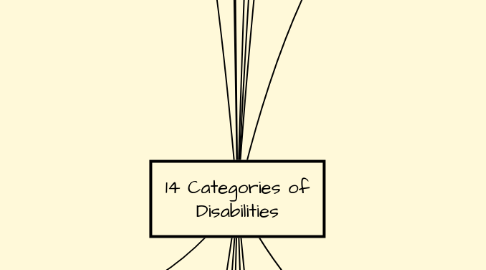 Mind Map: 14 Categories of Disabilities