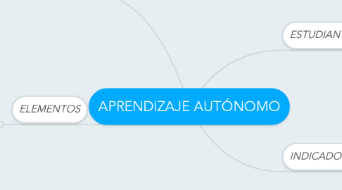 Mind Map: APRENDIZAJE AUTÓNOMO