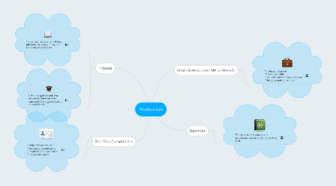 Mind Map: Motivation