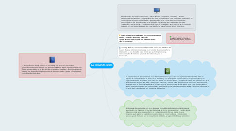 Mind Map: LA COMPUTADORA