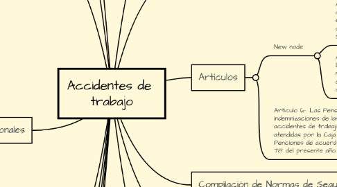 Mind Map: Accidentes de trabajo