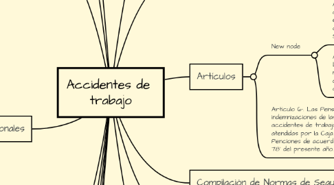 Mind Map: Accidentes de  trabajo