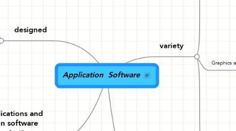 Mind Map: Application  Software