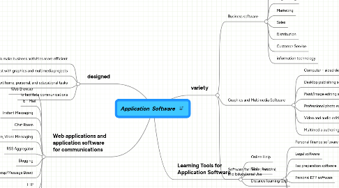 Mind Map: Application  Software