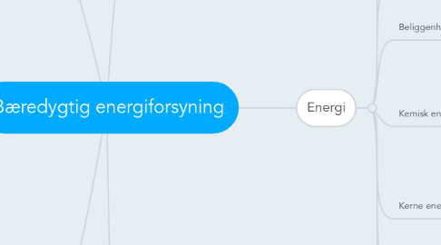 Mind Map: Bæredygtig energiforsyning