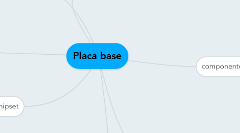 Mind Map: Placa base