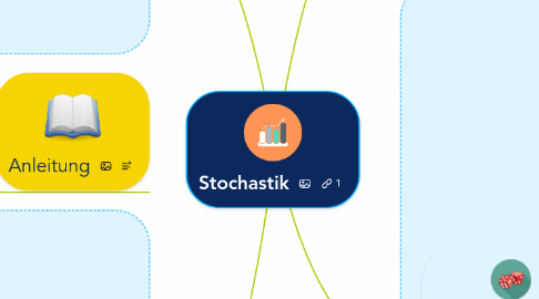 Mind Map: Stochastik