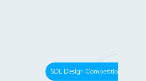 Mind Map: SDL Design Competition