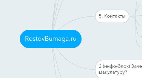 Mind Map: RostovBumaga.ru