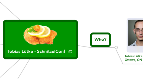 Mind Map: Tobias Lütke - SchnitzelConf