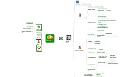 Mind Map: Adii Rockstar - SchnitzelConf