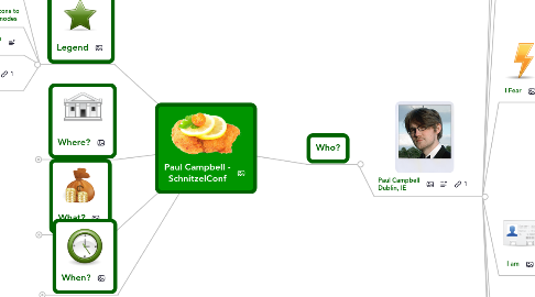 Mind Map: Paul Campbell - SchnitzelConf