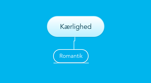 Mind Map: Kærlighed