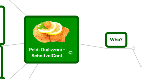 Mind Map: Peldi Guilizzoni - SchnitzelConf