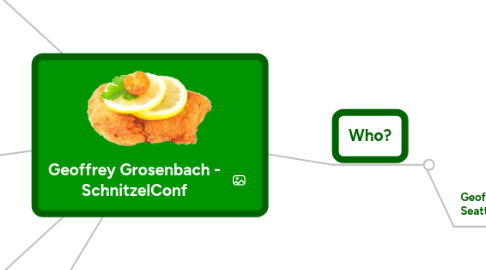 Mind Map: Geoffrey Grosenbach - SchnitzelConf